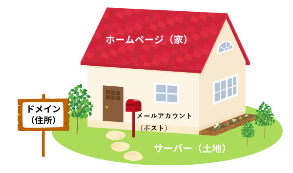 サーバーとドメインとは