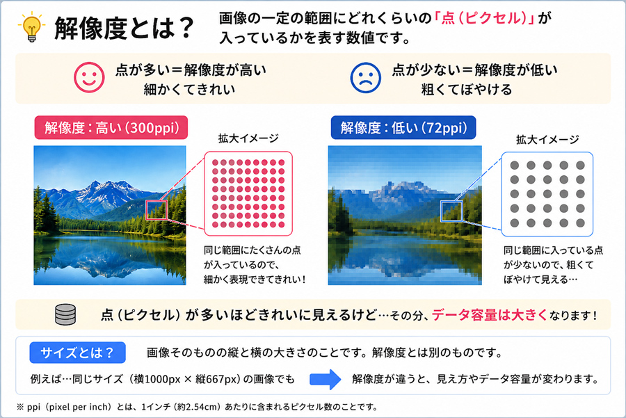 「解像度」とは?